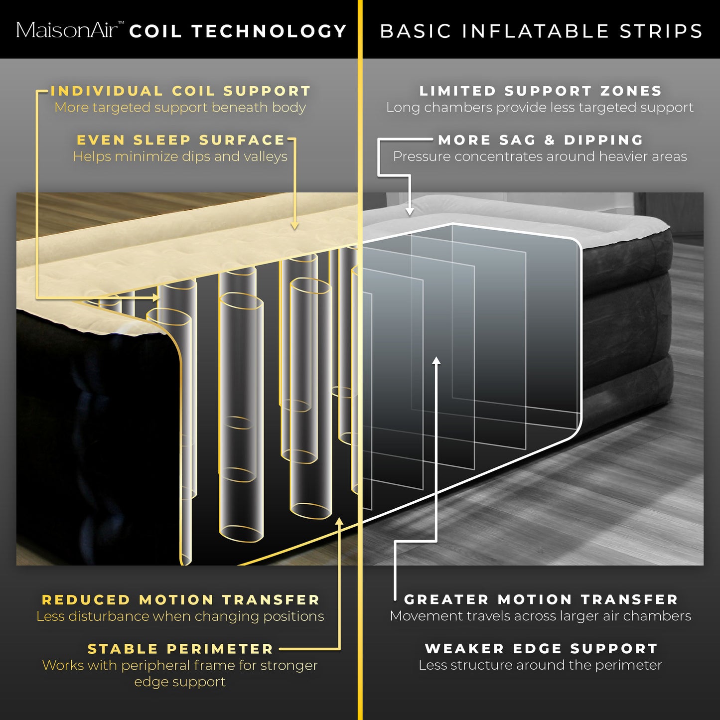 MaisonAir 20in Queen Airbed
