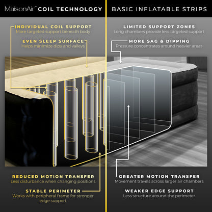 MaisonAir 20in Queen Airbed