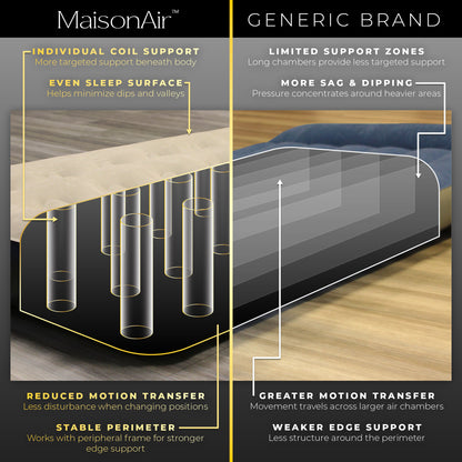 MaisonAir 7in Kids Premium Airbed