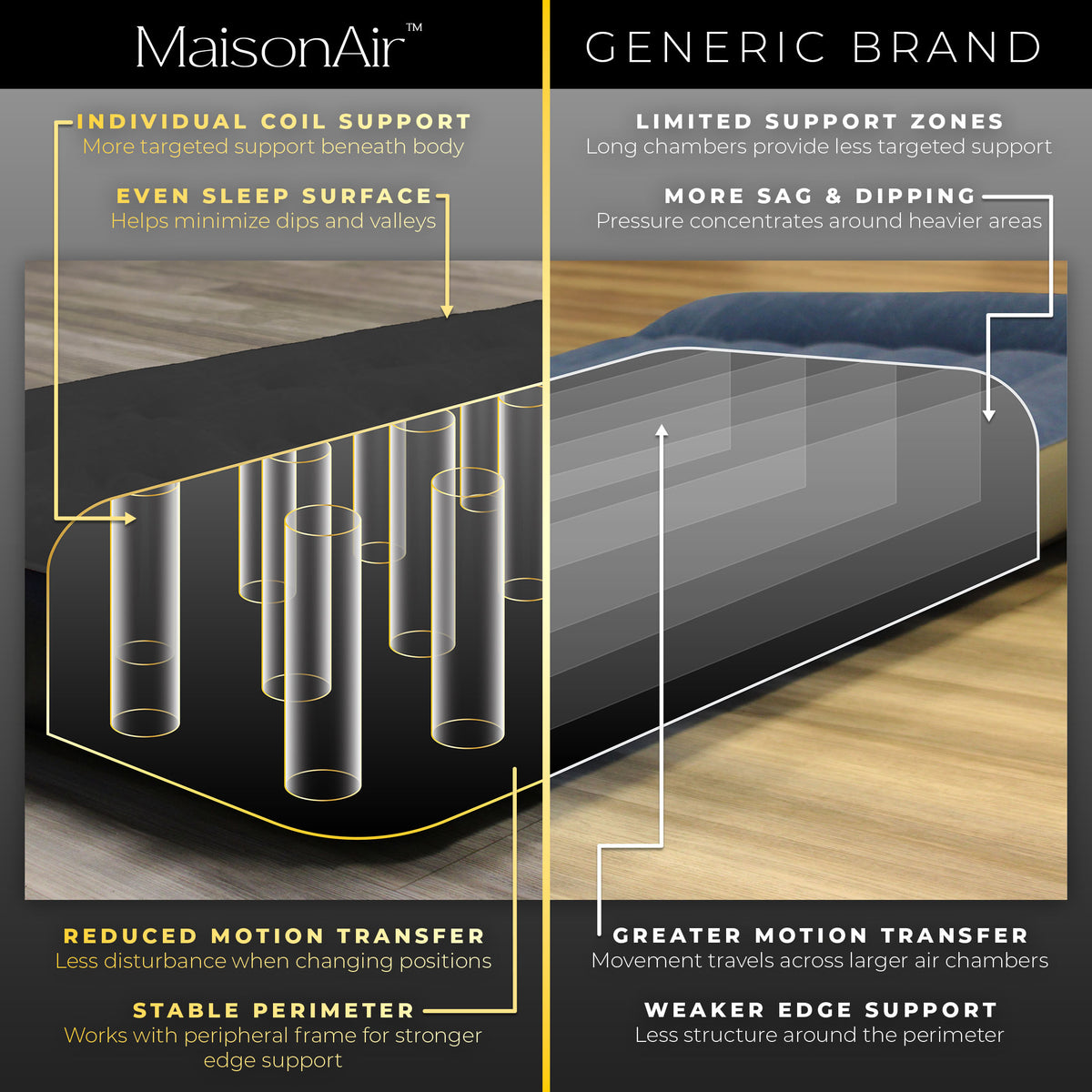 MaisonAir 7in Kids Deluxe Airbed